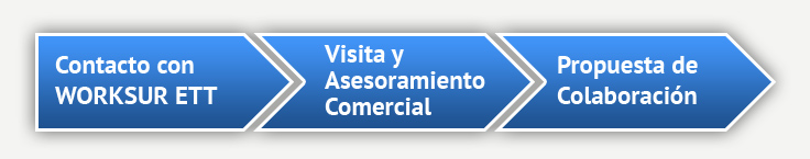 Necesidad